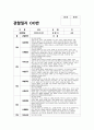 유아관찰일지 만1세~2세 1년치 (3월~2월) : 어린이집 관찰일지 평가인증관찰일지 유아관찰일지 [일상생활, 신체활동, 의사소통, 자연탐구, 예술경험, 사회관계] 유아관찰일지 만1세~2세 1년치 14페이지