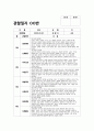 유아관찰일지 만1세~2세 1년치 (3월~2월) : 어린이집 관찰일지 평가인증관찰일지 유아관찰일지 [일상생활, 신체활동, 의사소통, 자연탐구, 예술경험, 사회관계] 유아관찰일지 만1세~2세 1년치 17페이지