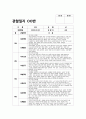 유아관찰일지 만1세~2세 1년치 (3월~2월) : 어린이집 관찰일지 평가인증관찰일지 유아관찰일지 [일상생활, 신체활동, 의사소통, 자연탐구, 예술경험, 사회관계] 유아관찰일지 만1세~2세 1년치 20페이지
