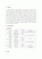 관광자원론_고향 또는 거주지를 대상으로 친구 또는 해외거주자가 방문했다는 가정하에 2박 3일 여행상품 만들기 3페이지