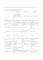 도시재생사업을 로스만의 세 모형과 연계해 논하시오 3페이지