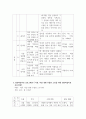 노인상담및미술치료_5주차 3교시 수업내용을 바탕으로 각 회기별 주제에 맞게 미술활동을 계획하시오 5페이지