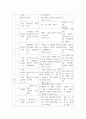 노인상담및미술치료_5주차 3교시 수업내용을 바탕으로 각 회기별 주제에 맞게 미술활동을 계획하시오 6페이지
