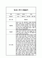 만4세 1학기 관찰일지 24명 (총평포함) 2페이지