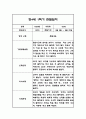 만4세 1학기 관찰일지 24명 (총평포함) 7페이지
