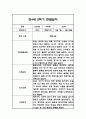 만4세 2학기 관찰일지 48Page (총평포함) 1페이지