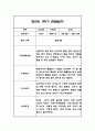 만5세 1학기 6개영역 관찰일지 24명 (총평첨부) 25페이지