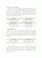 리더십_리더와 관리자의 차이점을 논하라 4페이지
