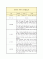 만3세 1년 관찰일지 4페이지