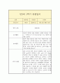 만3세 1년 관찰일지 5페이지