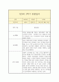 만3세 1년 관찰일지 9페이지