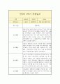 만3세 1년 관찰일지 10페이지