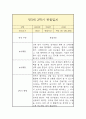 만3세 1년 관찰일지 14페이지