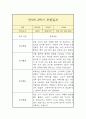 만3세 1년 관찰일지 15페이지
