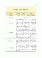 만3세 1년 관찰일지 17페이지