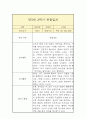 만3세 1년 관찰일지 18페이지