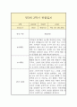 만3세 1년 관찰일지 22페이지