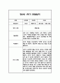 만0세 1학기 6개영역 관찰일지 18명 36page (총평포함) 8페이지