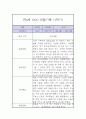 만4세 1학기 놀이,일상 관찰일지 2페이지
