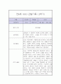 만4세 1학기 놀이,일상 관찰일지 5페이지
