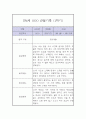 만4세 1학기 놀이,일상 관찰일지 6페이지