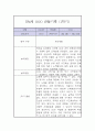 만4세 1학기 놀이,일상 관찰일지 7페이지