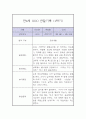 만4세 1학기 놀이,일상 관찰일지 8페이지