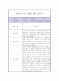 만4세 1학기 놀이,일상 관찰일지 9페이지