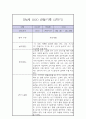 만4세 2학기 놀이,일상 관찰일지 3페이지