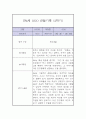 만4세 2학기 놀이,일상 관찰일지 5페이지