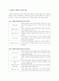 미용과건강_건강하고 아름다운 피부와 모발에 대해 정의하고 노화예방을 위한 실천적 방안 제시하기 3페이지