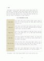 부동산경영론_부동산업 경영의 개념 및 문제점과 개선점에 대해 서술하시오 3페이지