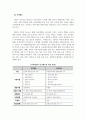 부동산공시법_등기제도와 지적제도의 비교에 대해서 설명하시오 4페이지