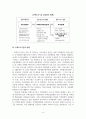 부동산금융론_주택도시기금에 대해서 작성하시오 6페이지