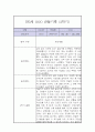 만5세 2학기 놀이,일상 관찰일지 11페이지