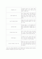 사회복지실천론_사회복지실천현장에서 윤리적 쟁점이 발생했을때 해결할 수 있는 준거틀(기준 원칙)들을 설명하시오 4페이지