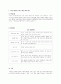 사회복지실천론_사회복지실천현장에서 윤리적 쟁점이 발생했을때 해결할 수 있는 준거틀(기준 원칙)들을 설명하시오 5페이지