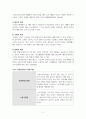 산업안전관리론_산업재해 사례 조사 및 예방대책 연구 4페이지