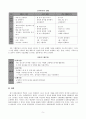 스포츠심리학_체육지도(지도역량) 5페이지