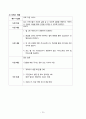 2025년 장기요양기관 사업계획서 및 예산 13페이지
