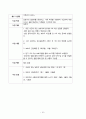 2025년 장기요양기관 사업계획서 및 예산 16페이지