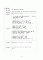 2025년 장기요양기관 사업계획서 및 예산 24페이지