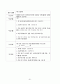 2025년 장기요양기관 사업계획서 및 예산 25페이지