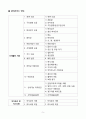 요양원 기관이용안내서_2025_3회 연속 평가 A등급 실제 사용분 6페이지