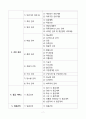 요양원 기관이용안내서_2025_3회 연속 평가 A등급 실제 사용분 8페이지