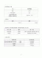 요양원 기관이용안내서_2025_3회 연속 평가 A등급 실제 사용분 12페이지