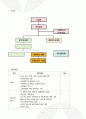 요양원 운영규정 2025년_3회 연속 평가 A등급 실제 사용분 5페이지