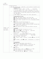 임상통합실습 SBAR / 고혈당성 혼수 / 자해 / 간호사-의사, 간호사-간호사, 간호사-보호자 3페이지