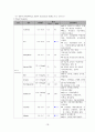 정신건강간호학실습 케이스 조현병 / schizophrenia /진단3 과정3 중재45 20페이지