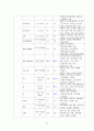 정신건강간호학실습 케이스 조현병 / schizophrenia /진단3 과정3 중재45 21페이지